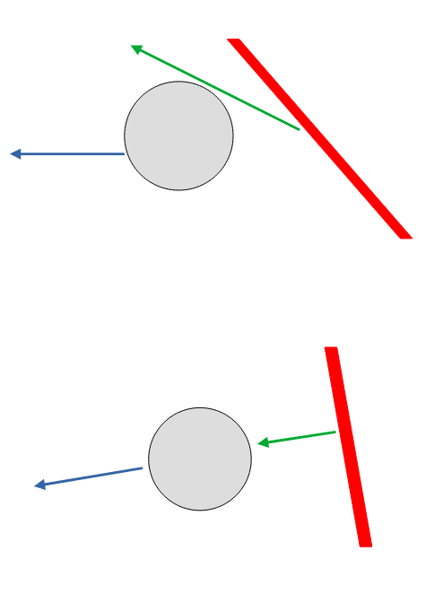 Grafik zur Bewegungsrichtung des Schlägers bei einem Schuss und Topspin
