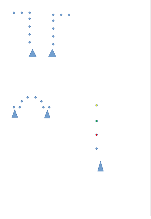 Dreiecke und Punkte. Stationen für Ball und Rotationsverständnis.