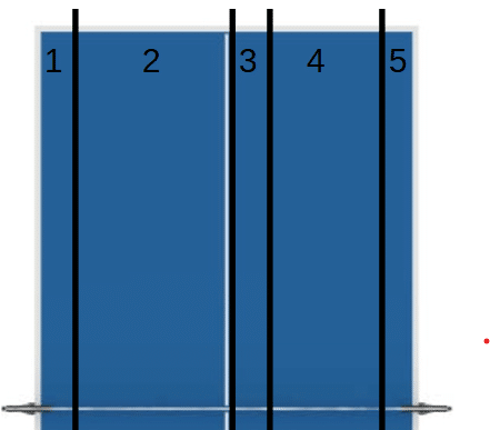 5 Zonen auf einer Tischtennisplatte in einer Grafik